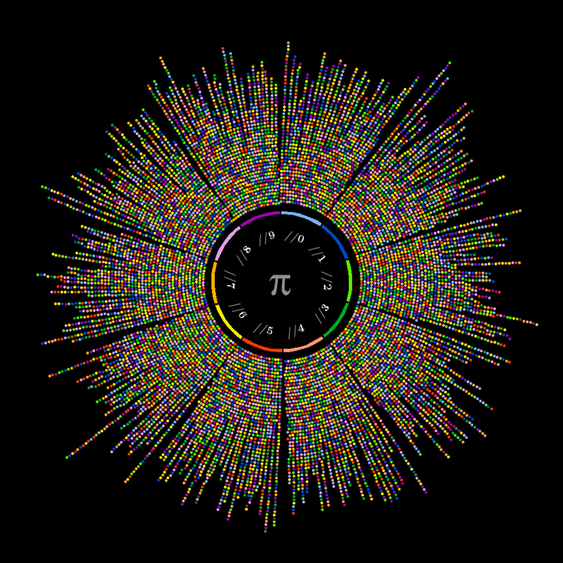 Origen de π